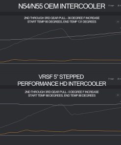 vrsf 5 hd vs oem logs