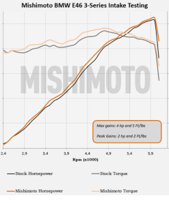 300 MMAI E46 99BK 4 5