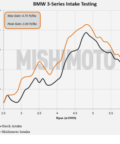 300 MMAI E46 99BK 6 5