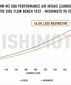 MMAI G80 21CF Data 1