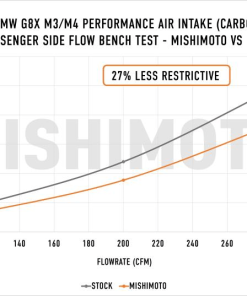 MMAI G80 21CF Data 2