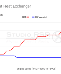 bmw b58 heat exchanger 8