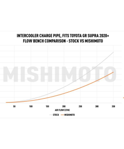 mmicp sup 20 data 1 2 zzu4op0a692byvys